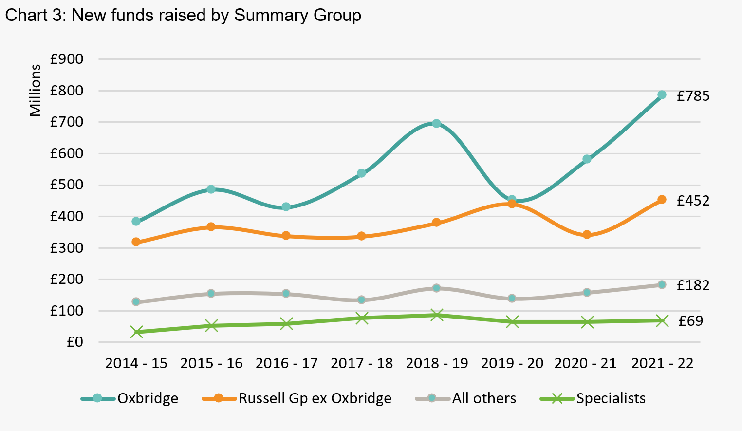 CASE-Ross23_NewFunds_x_SummaryGrp